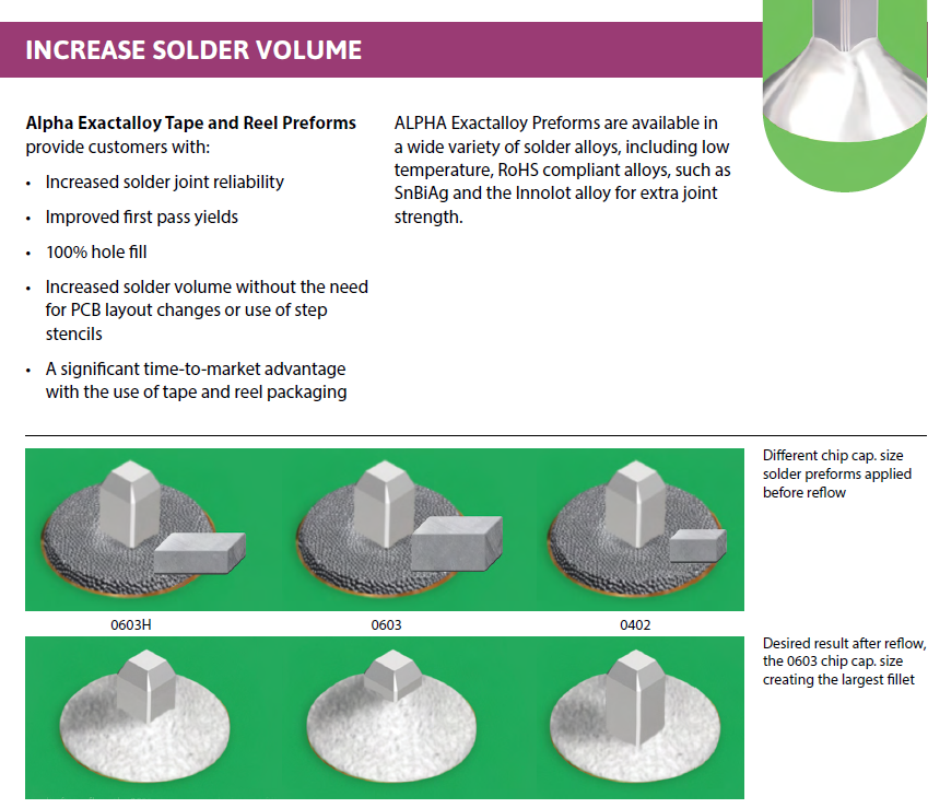 ALPHA Solder Preforms